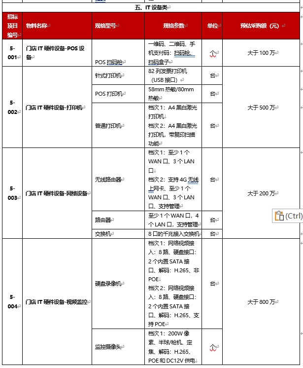 1666167696228678.jpg 门店类1.jpg